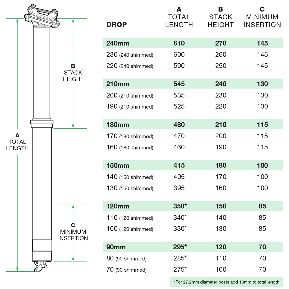 OneUp Components Dropper Post V3
